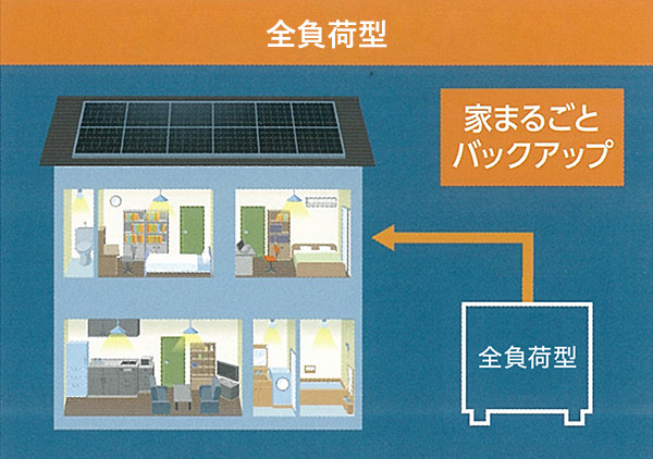 蓄電池の種類