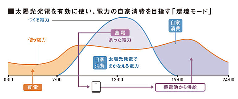 通常運転時の節電イメージ