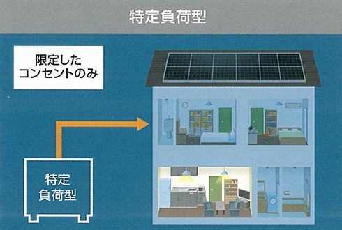 蓄電池の種類