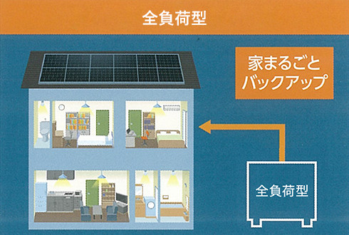 蓄電池の種類